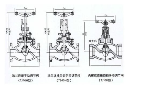 良工手動(dòng)調(diào)節(jié)閥T40H結(jié)構(gòu)圖